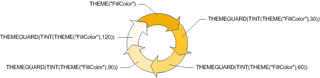 Circular Arrows shape using TINT