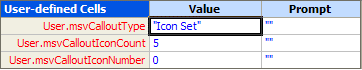 Icon-set callout user-defined cells
