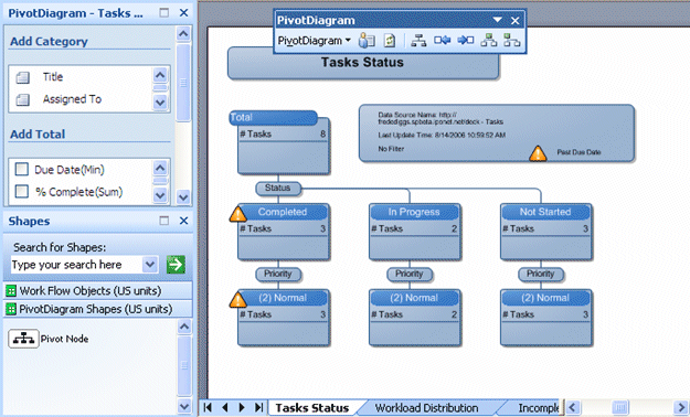 PivotDiagram in Visio
