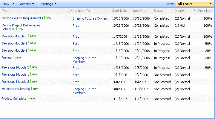Task list as defined on a SharePoint site