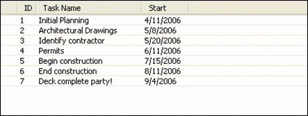 The External Data window after modifications