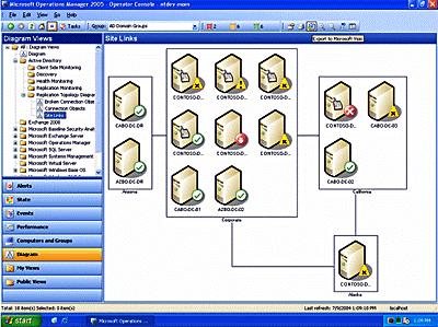 The Diagram View