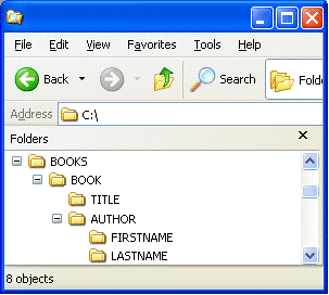 Example of nested folders on a hard drive