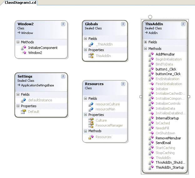 Custom add-in class diagram