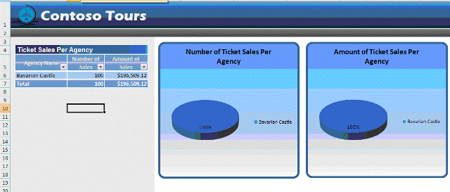 Ticket sales