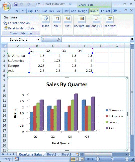 Excel Worksheet that Contains an Embedded Chart