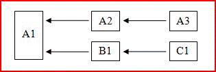 Calculating concurrently on different threads