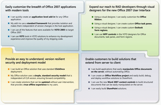 Value proposition offered by Visual Studio 2008