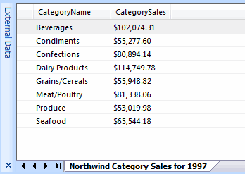 Category Sales data in the External Data window