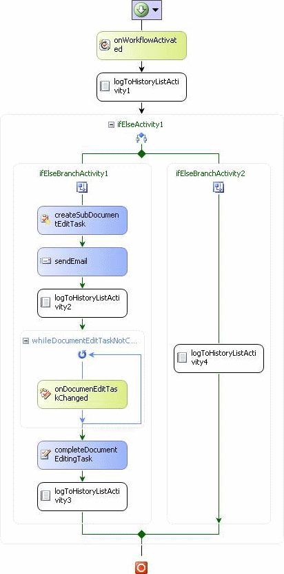 sub-document workflow