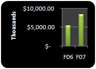 Chart for InfoBox