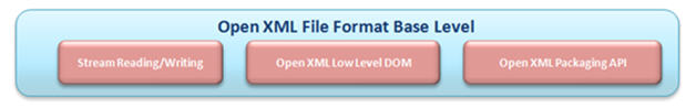 Open XML File Format Base Level layer