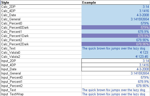 Table with styles in a worksheet