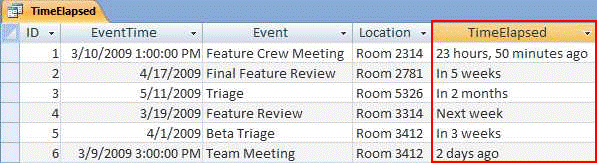 Report showing modern elapsed time string