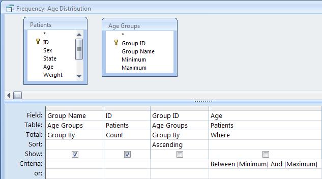 Query to calculate frequency distribution