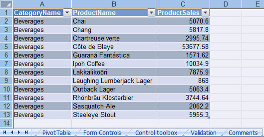 Contents of the sample Excel file
