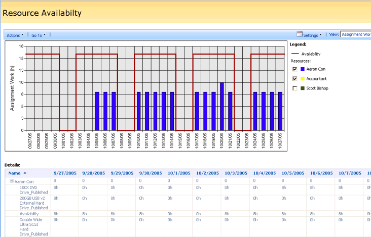 Resource Availability page in Project Web Access