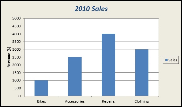 Chart with formatting