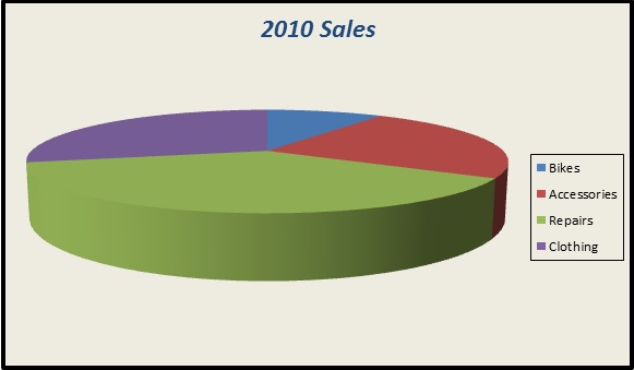 Pie chart with a theme