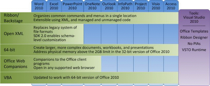 Extensibility in Office 2010