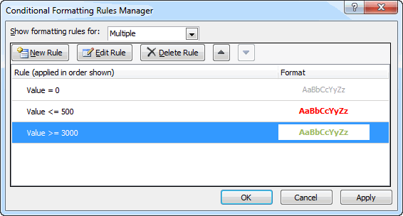 Set of rules with formatting