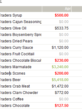 Report with formatting