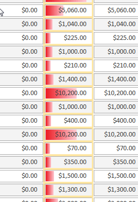 Report with Order total field as a bar