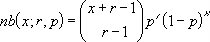 Equation for the negative binomial distribution