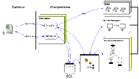 Figure 7. The complete solution map (click to see larger image)