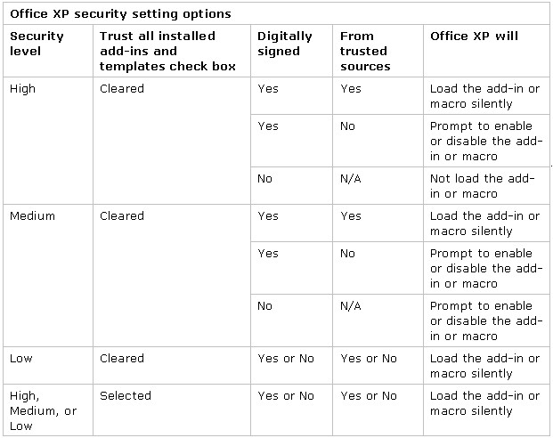 Aa163990.odc_securitynotes_1(en-us,office.10).jpg