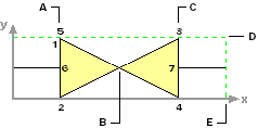 Height-based formula for a 1-D shape with multiple geometry components