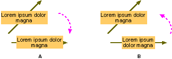 When you design a shape's text behavior, you want to prevent the text from obscuring the shape.