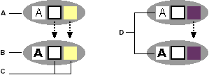 Deriving a new style from an existing base style