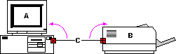 Two shapes connected by a 1-D shape