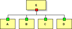 Four shapes glued to one shape in a drawing