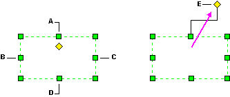 Cell references for the control handle and connection points