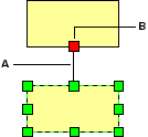 Gluing a control handle to a connection point with the GlueTo method