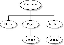Graphical representation of the containment hierarchy of a Visio file