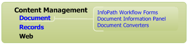 Enhanced features for document management
