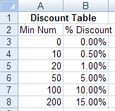 The volume-discount table