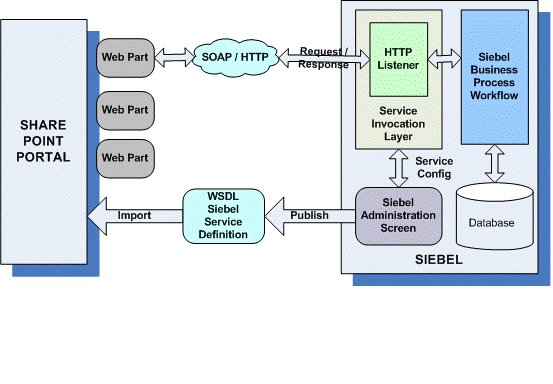 Solution overview diagram