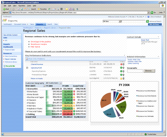 Regional sales dashboard