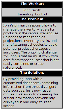 John Smith inventory control profile