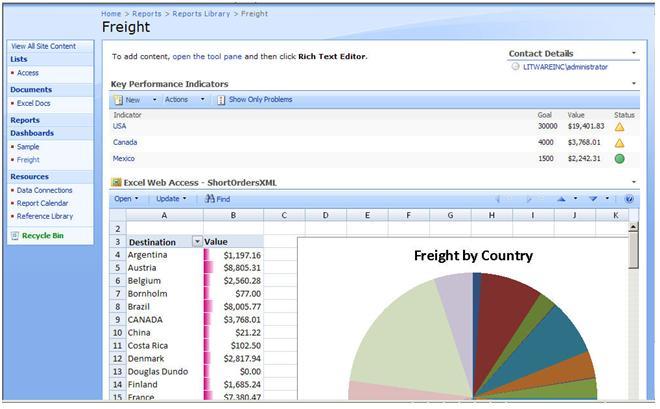 Creating a dashboard in Excel Services