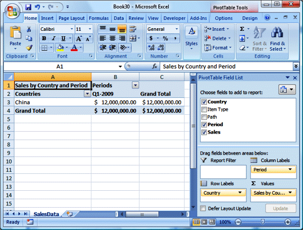 Formatted PivotTable with data