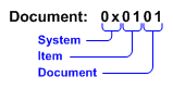 Document content type ID
