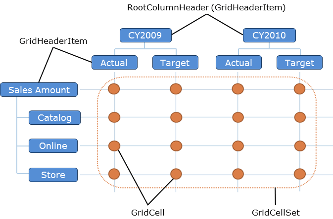 GridViewData structure