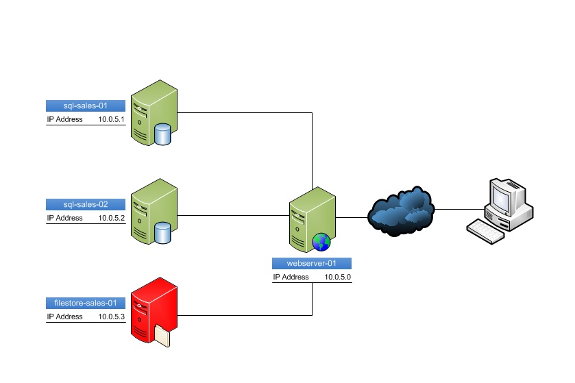 server icon visio