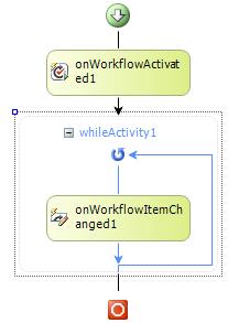 Workflow layout in the Workflow Designer window