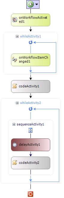 Workflow layout in the Workflow Designer window